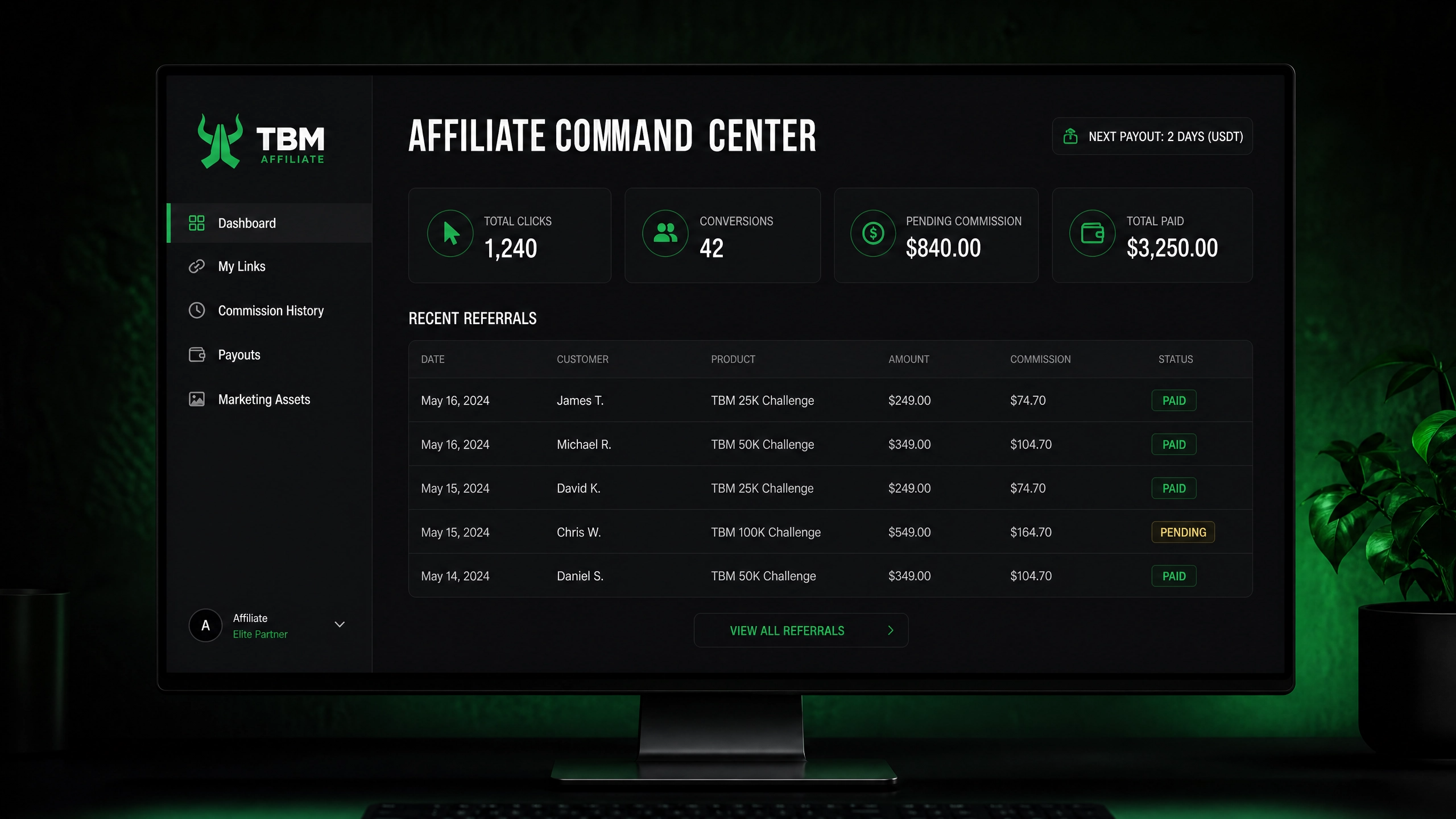 The TBM Affiliate Command Center — live clicks, conversions and USDT payouts in one dashboard