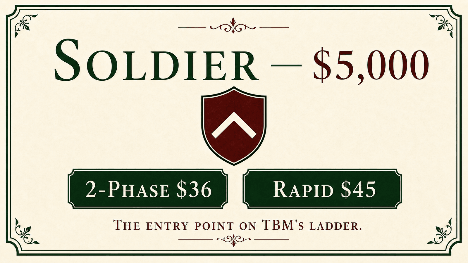 A summary card showing Soldier ($5K) rules at a glance for both TBM products